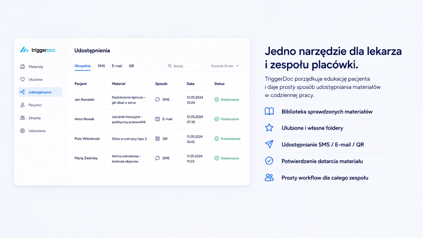 Panel udostępnień TriggerDoc — biblioteka sprawdzonych materiałów, ulubione i własne foldery, udostępnianie SMS/e-mail/QR, potwierdzenie dotarcia, prosty workflow dla całego zespołu