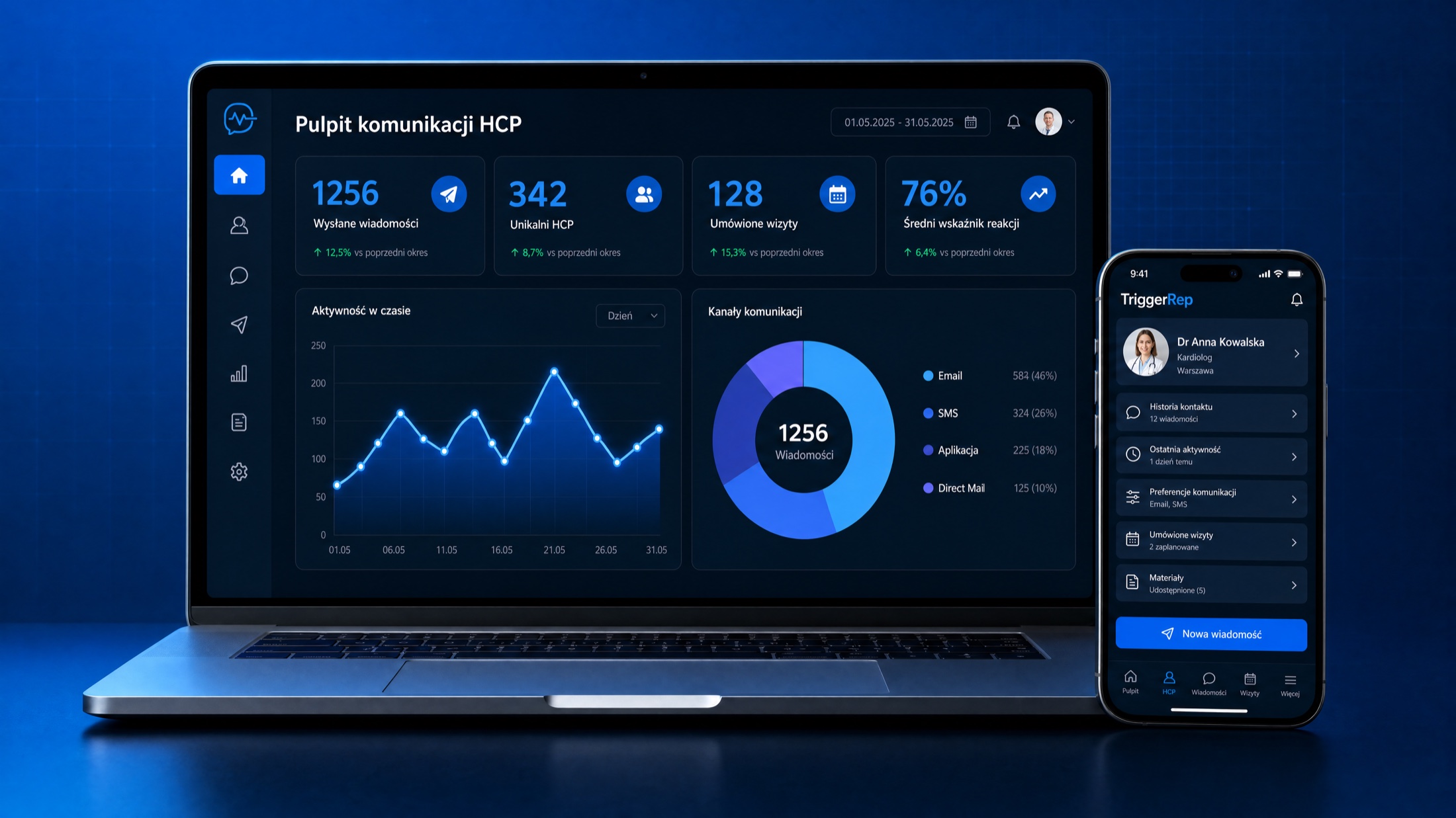 TriggerRep — pulpit komunikacji HCP / HCP communication dashboard